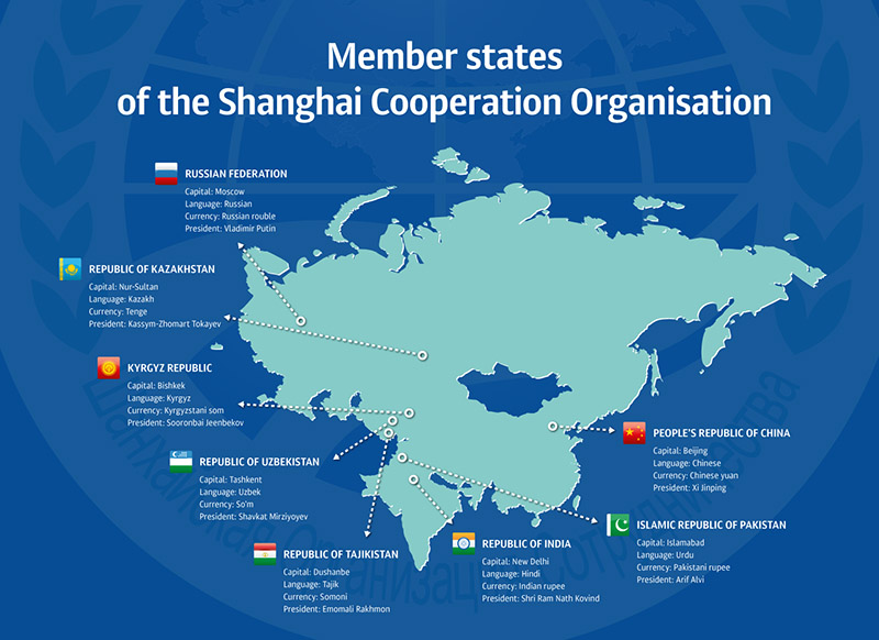 Shanghai Cooperation Organisation Pan Pacific Agency